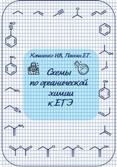Обложка книги Схемы по органической химии к ЕГЭ